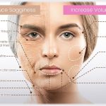 Liquid Facelift Graphics Specialist Skin Solutions